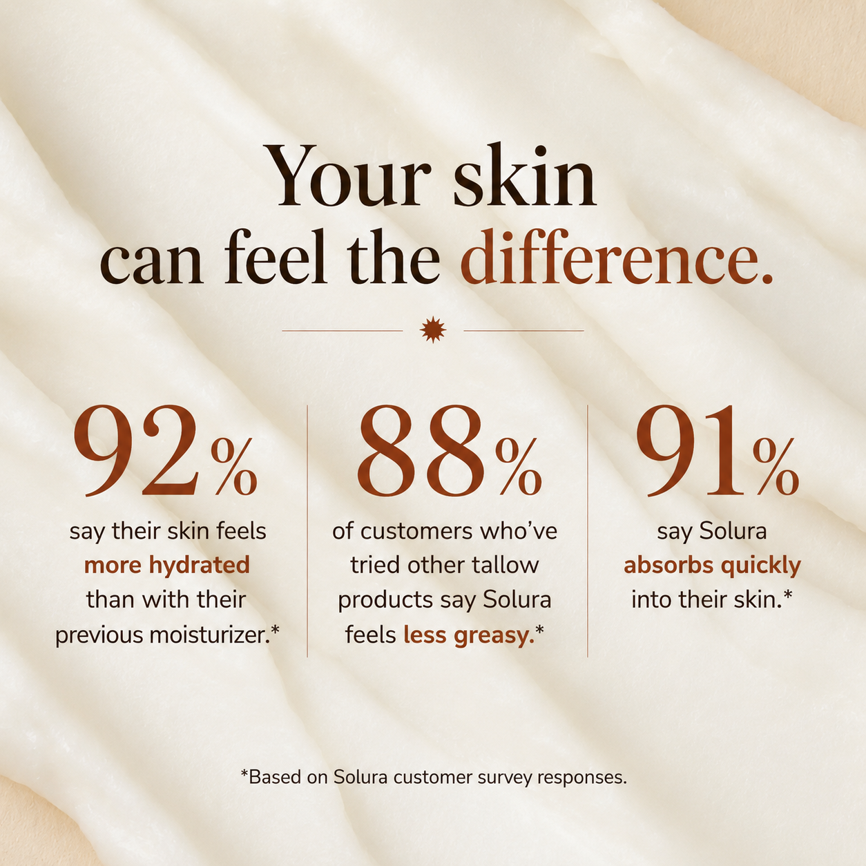 Daily Radiance Whipped Tallow Moisturizing Cream